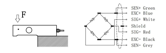 0.22t-4.4t เซ็นเซอร์วัดแรงกดโหลดเซลล์ 350 Ohm stainless steel stress Sensors